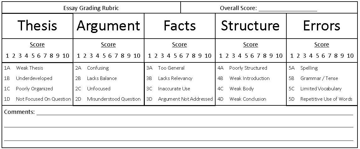 Essay score sheet