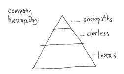 gapingvoid_company_hierarchy_streetcards_card_front.php