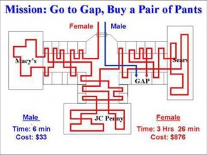 shopping_male_female_gap_tom_peters